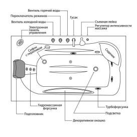 Ванна акрилова Iris 168х85 см з гідромасажем білий TLP-633-G new