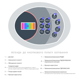 Ванна акрилова Iris 168х85 см з гідромасажем білий TLP-633-G new
