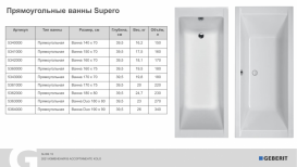 Ванна акриловая Kolo Supero прямоугольная 160х70 см белый 5342000