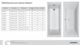 Ванна акриловая Kolo Supero прямоугольная 170х75 см белый 5361000