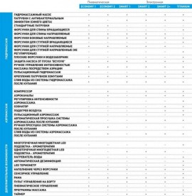 Ванна гідромасажна акрилова прямокутна PoolSpa Klio 170х70 система Smart 1 білий PHPA410ST1C0000