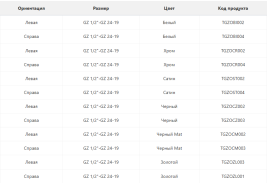 Вентиль Terma триосьовий запірний CYLINDER лівий метал золотий TGZOZL003