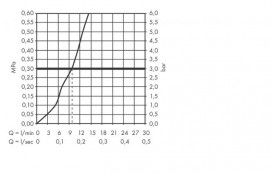 Внешняя часть для смесителя Hansgrohe sBox с прямоугольной розеткой 28010000