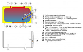 Водонагрівач електричний Drazice OKCV 125 комбінований (ліве підключення) білий 1103408212
