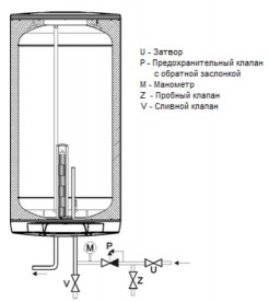 Водонагреватель электрический накопительный Drazice OKCE 125 навесной вертикальный 1103108101