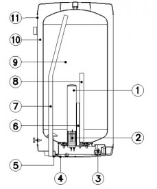 Водонагрівач електричний накопичувальний Drazice OKHE 80 SMART навісний вертикальний 140111601