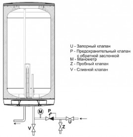 Водонагрівач електричний накопичувальний Drazice OKHE 100 SMART навісний вертикальний 140811601