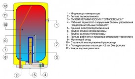 Водонагрівач електричний накопичувальний Drazice OKHE 160 SMART навісний вертикальний 140611601