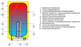 Водонагрівач електричний накопичувальний Drazice OKCE 160 навісний вертикальний 1106108101