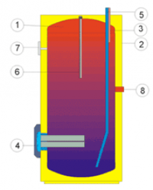 Водонагрівач електричний накопичувальний Drazice OKCE 125 S / 2,2kW підлоговий вертикальний 1103111101