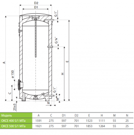 Водонагреватель электрический накопительный Drazice OKCE 300 S/1MPa напольный вертикальный 121011501