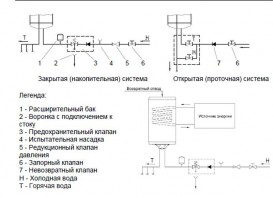 Водонагрівач комбінований електричний Gorenje TGRK 100LN / V9 457735