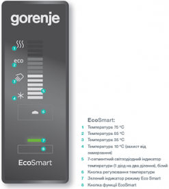 Водонагрівач накопичувальний електричний Gorenje OGB 80SMV9 409810