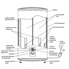 Водонагреватель накопительный электрический Zanussi ZWH/S 50 Smalto DL НС-1064842