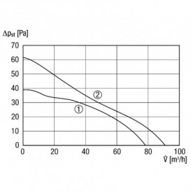 Витяжний вентилятор Maico ECA 100 ipro 0084.0200