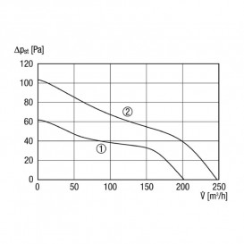 Витяжний вентилятор Maico ECA 150 ipro КН датчик вологості 0084.0095
