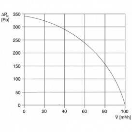 Витяжний вентилятор Maico MAICO ER 100 0084.0130