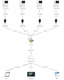 WiFi модуль для гибридного инвертора Tervix Pro Line 3 кВт/5кВт 681010