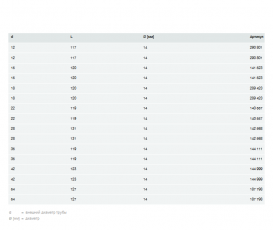 Заглушка для испытания Viega 2269 d22 мм латунь 140557