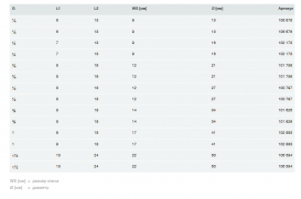 Заглушка Viega 1751 G1 латунь 102883