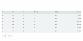 Заглушка Viega 1752 G½ латунь хромированная 102814