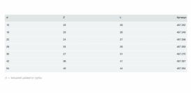 Заглушка Viega Sanpress Inox G 0256 з SC-Contur d22 нержавіюча сталь 487256