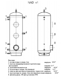 Акумулює бак без внутрішнього резервуара Drazice NAD 50 v1 вертикальний 50 л білий 110580391