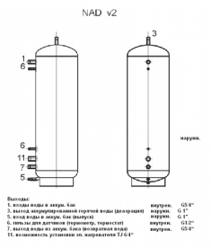 Акумулює бак без внутрішнього резервуара Drazice NAD 1000 v2 вертикальний патрубковий 1000 л 121580394