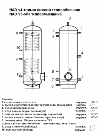 Акумулює бак без внутрішнього резервуара Drazice NAD 1000 v4 з 1 теплообмінником вертикальний 1000 л 121580395