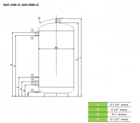 Акумулює бак без внутрішнього резервуара Drazice NAD 1500 v2 вертикальний патрубковий 1500 л 122180394