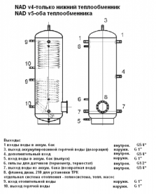 Акумулює бак без внутрішнього резервуара Drazice NAD 750 v5 з 2 теплообмінниками вертикальний 750 л 121 680 386