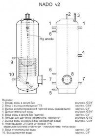 Аккумулирующий бак с внутренним резервуаром Drazice NADO 750 v2 - 140 вертикальный 750 л 121680391