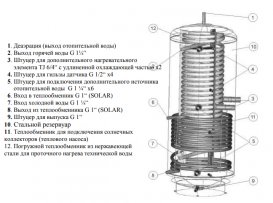 Аккумулирующий бак с двумя теплообменниками Drazice NADO 1000 v6 - 45 вертикальный 1000 л 121580350