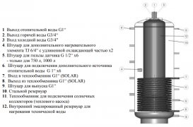 Аккумулирующий бак с внутренним резервуаром Drazice NADO 500 v7 - 200 вертикальный 500 л 121380373