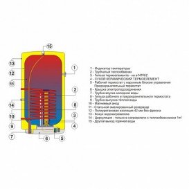 Бойлер комбинированного нагрева Drazice OKC 100/1m2 навесной вертикальный 1108209101