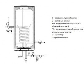 Бойлер комбинированного нагрева Drazice OKC 160 навесной вертикальный 1106208101