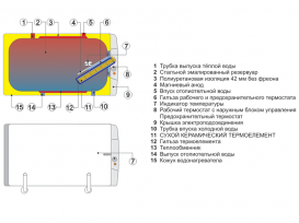 Бойлер комбинированного нагрева Drazice OKCV 125 навесной горизонтальный правое исполнение 1103408211