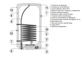 Бойлер косвенного нагрева Drazice OKC 100 NTR/Z навесной вертикальный 1108508101
