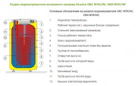 Бойлер непрямого нагріву Drazice OKC 100 NTR / HV підлоговий вертикальний 1108706101
