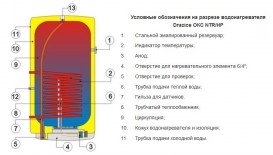 Бойлер косвенного нагрева Drazice OKC 1000 NTR/НP напольный вертикальный 105513052