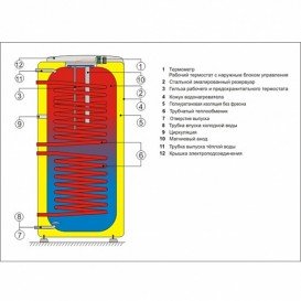 Бойлер косвенного нагрева Drazice OKC 250 NTRR напольный вертикальный 110990801