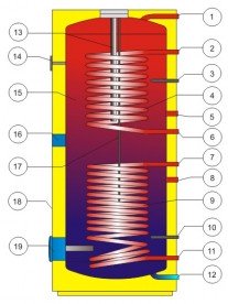 Бойлер непрямого нагріву Drazice OKC 250 NTRR / SOL для геліосистеми підлоговий вертикальний 110991301