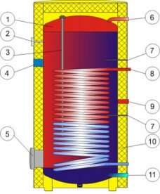 Бойлер непрямого нагріву Drazice OKC 500 NTR / HP підлоговий вертикальний 121391401