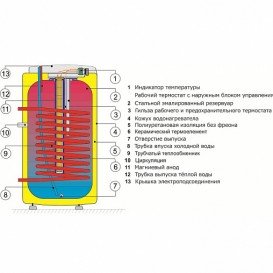 Бойлер непрямого нагріву Drazice OKCE 100 NTR / 2,2 kW підлоговий вертикальний 1108701101