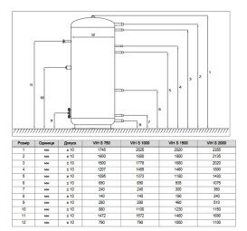 Бойлер непрямого нагріву Vaillant auroSTOR VIH S 750 білий підлоговий 0010014935