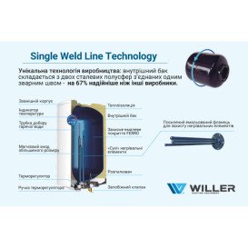 Бойлер Willer EV50DR Optima вертикальный 50 л сухой ТЭН белый 40396