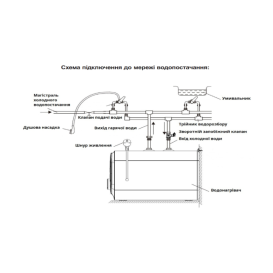 Бойлер Willer PU10RF-Cubus монтаж під мийкою для підлоги 10 л мокрий ТЕН білий 93606