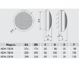 Побутовий вентилятор Soler & Palau HCM-150N осьовий білий 5201419800