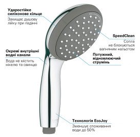 Душевая лейка Grohe Vitalio Start Quickfix 100 2-режимная хром 27946000