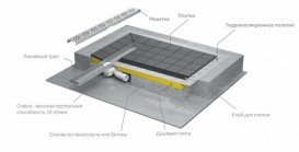 Душова плита Radaway RadаDrain з лінійним жолобом 1590x890 мм 5DLA1609B